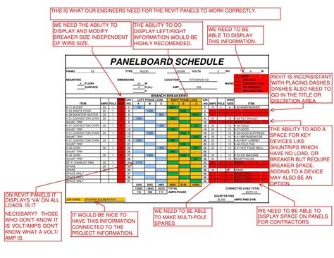 electrical panel box excel table|excel panel schedule examples.